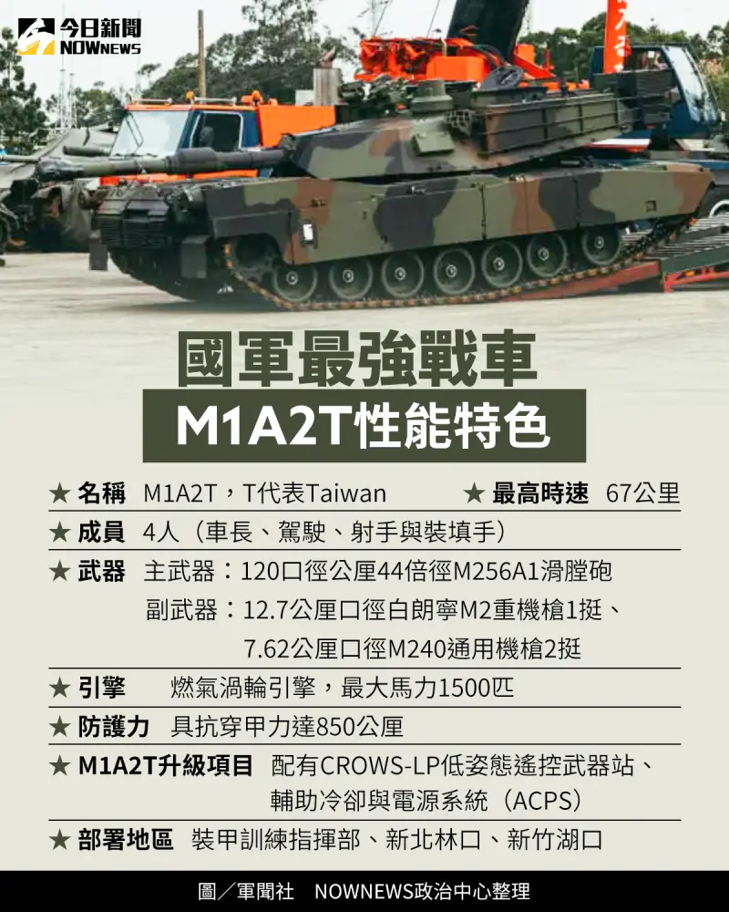 ▲國軍最強戰車M1A2T性能特色。(圖/NOWNEWS製圖)