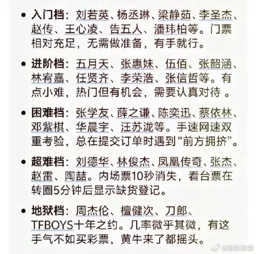 ▲演唱會搶票難度榜曝光！楊丞琳、潘瑋柏最簡單（圖／翻攝自微博）