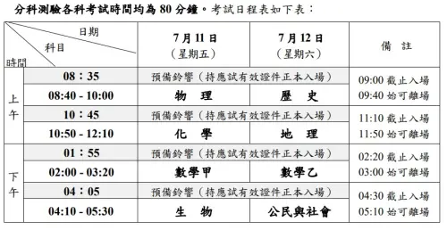 ▲分科考試時間。（圖／截自114學年度考試簡章）