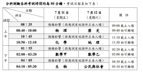 ▲分科測驗日程一次看。（圖／截自大考中心）