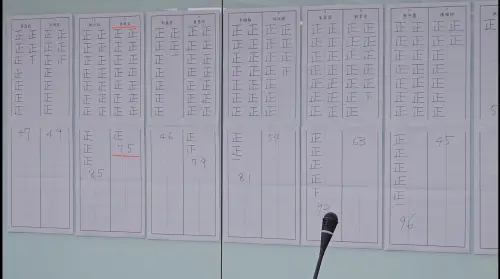 ▲北檢日前票選主任，林俊言獲得75票排名第六。（圖／記者劉松霖攝，2025.05.28）