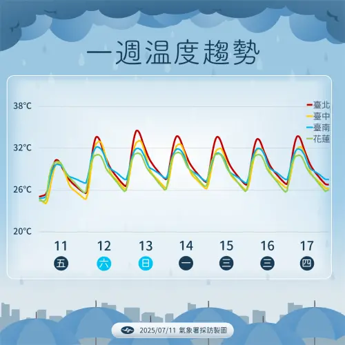 。(圖/中央氣象署提供) ▲。(圖/中央氣象署提供)