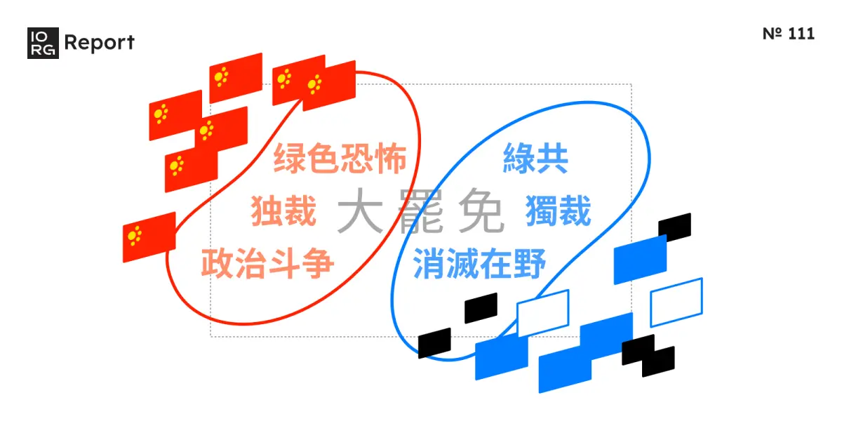 ▲台灣資訊環境研究中心（IORG）日前發表最新研究報告，指出中共官媒利用資訊操弄，宣稱「大罷免不正當」、「大罷免不可通過」等觀點，抹黑總統賴清德與執政黨和大罷免支持者。（圖／翻攝自台灣資訊環境研究中心）