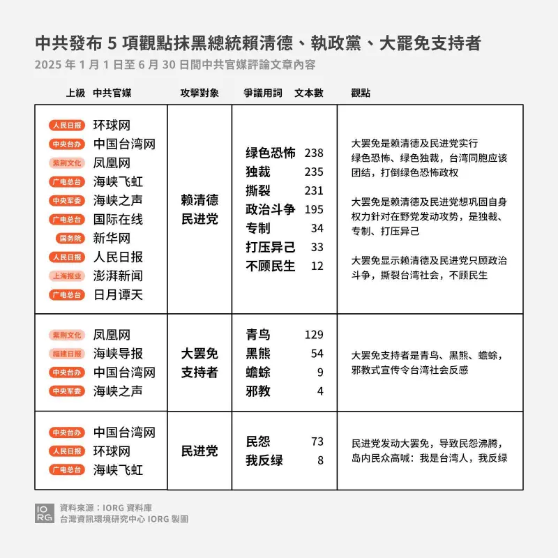 ▲台灣資訊環境研究中心在報告中指出，中共官媒、香港官媒藉大罷免事件發表評論，蓄意操弄爭議觀點。（圖／台灣資訊環境研究中心臉書）