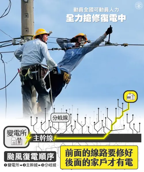 (圖/台電電力粉絲團) ▲(圖/台電電力粉絲團)