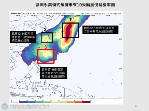 下週中後期,菲律賓東方海面可能有新颱風生成,路徑對台灣的威脅偏大。(圖/賈新興提供) ▲下週中後期,菲律賓東方海面可能有新颱風生成,路徑對台灣的威脅偏大。(圖/賈新興提供)