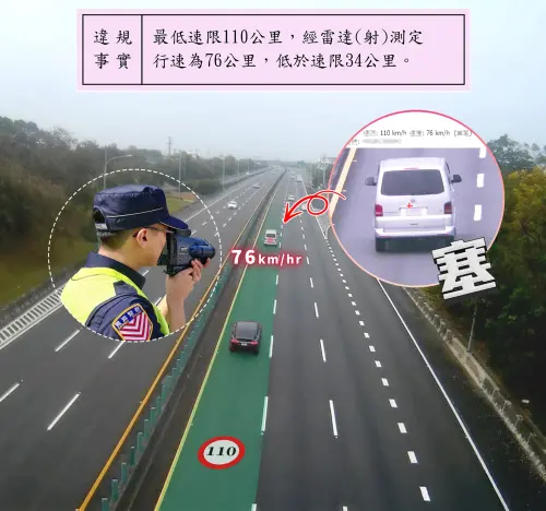 ▲國道公路警察局近期就發文公布一輛廂型車，在國道內車道只開76公里，忍不住開轟「路隊長」行徑。