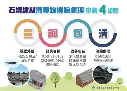 ▲（圖／環保署）