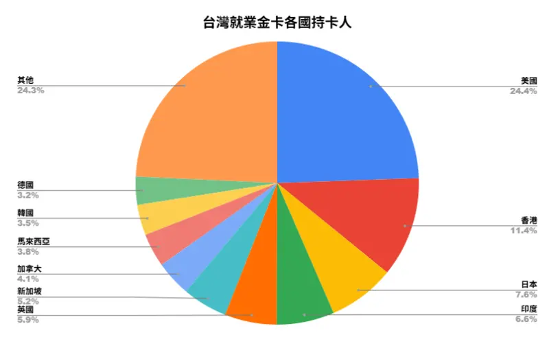 ▲資料來源:內政部 記者鍾泓良/製表