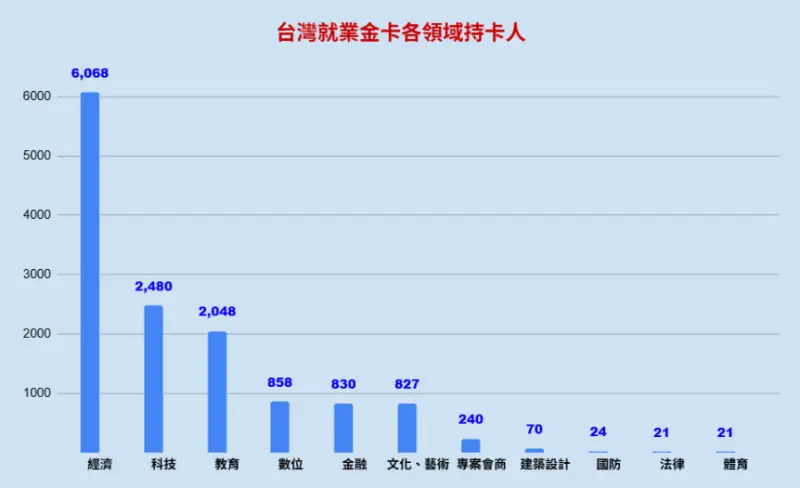 ▲資料來源:內政部 記者鍾泓良/製表