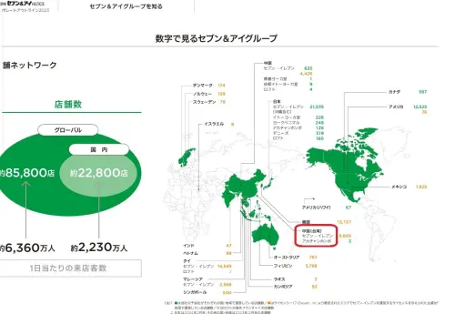 ▲日本7-11母公司柒和伊控股被抓包在2023年的公司概要報告中，就將台灣標註為中國（台灣）。（圖／翻攝畫面）