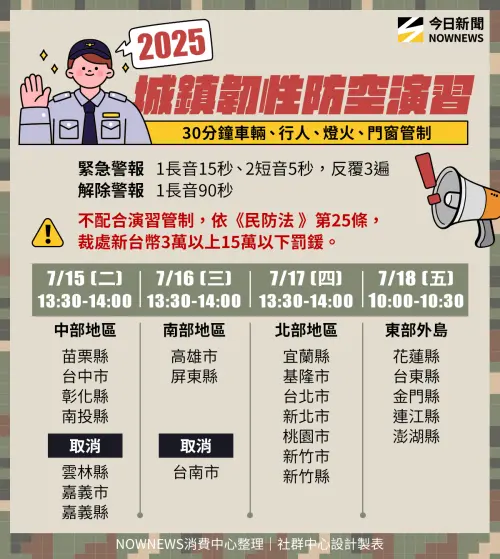 ▲2025城鎮韌性防空演習管制時間表。(圖/NOWNEWS社群中心製) ▲2025城鎮韌性防空演習管制時間表。(圖/NOWNEWS社群中心製)