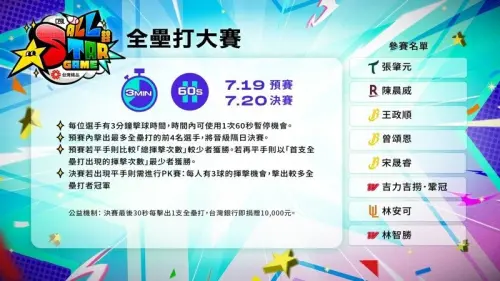 全壘打大賽將分為兩天舉行,19日為預賽、20日進行決賽。(圖/中華職棒提供) ▲全壘打大賽將分為兩天舉行,19日為預賽、20日進行決賽。(圖/中華職棒提供)