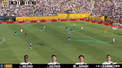 ▲圖一、一開賽就執行人盯人防守的切爾西。（圖／徐有辰提供）