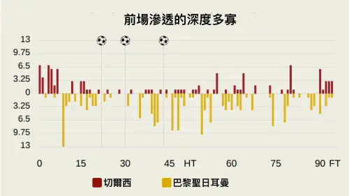 ▲圖二、前場滲透的深度多寡對比。（圖／徐有辰提供）