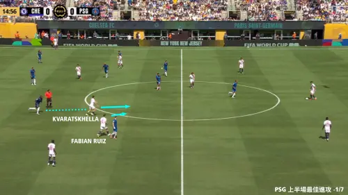 ▲藍軍功臣正是攻守跑動範圍極大的Cucurella，在PSG第一次兵臨城下時作出一個關鍵防守：Kv從中路回撤，吸引了藍軍中後衛Chalobah上前防守，和Fabian Ruiz前後換位下，隊友精準巧妙的傳球讓Fabian Ruiz衝刺，移動攻擊這塊空間。（圖／徐有辰提供）