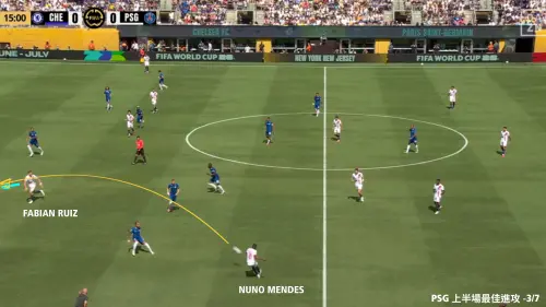 ▲藍軍功臣正是攻守跑動範圍極大的Cucurella，在PSG第一次兵臨城下時作出一個關鍵防守：Kv從中路回撤，吸引了藍軍中後衛Chalobah上前防守，和Fabian Ruiz前後換位下，隊友精準巧妙的傳球讓Fabian Ruiz衝刺，移動攻擊這塊空間。（圖／徐有辰提供）