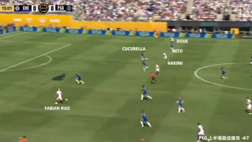 ▲藍軍功臣正是攻守跑動範圍極大的Cucurella，在PSG第一次兵臨城下時作出一個關鍵防守：Kv從中路回撤，吸引了藍軍中後衛Chalobah上前防守，和Fabian Ruiz前後換位下，隊友精準巧妙的傳球讓Fabian Ruiz衝刺，移動攻擊這塊空間。（圖／徐有辰提供）