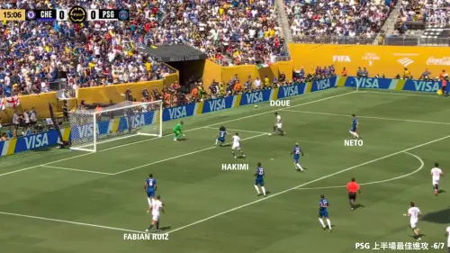 ▲藍軍功臣正是攻守跑動範圍極大的Cucurella，在PSG第一次兵臨城下時作出一個關鍵防守：Kv從中路回撤，吸引了藍軍中後衛Chalobah上前防守，和Fabian Ruiz前後換位下，隊友精準巧妙的傳球讓Fabian Ruiz衝刺，移動攻擊這塊空間。（圖／徐有辰提供）