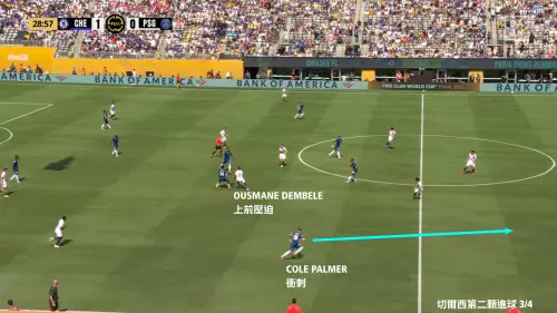 ▲Kvaraskhella壓迫完Gusto後，沒有緊盯著Gusto。Gusto馬上衝刺後，回撤拿球的Palmer一接到球，馬上看到Nuno Mendes的抱怨：要Kvaraskhella趕緊回撤協助防守。（圖／徐有辰提供）