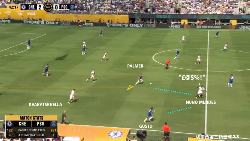▲Nuno Mendes這個點得要面對同一側的2打1：盤帶持球的Palmer和左邊可以沉底傳中的Gusto。Palmer長途跋涉，直塞交給始終站在兩名中後衛之間、往Boraldo身後移動的Joao Pedro，單刀練習，3-0。（圖／徐有辰提供）