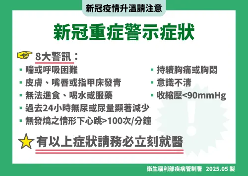▲新冠重症徵兆警示。（圖／疾管署提供）