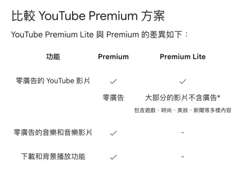 ▲YouTube Premium Lite（圖／取自YouTube官網）