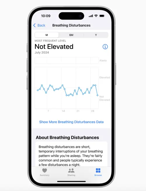 ▲用戶可以在 iPhone「健康」app 查看每晚的「呼吸障礙」情況。（圖／翻攝官網）