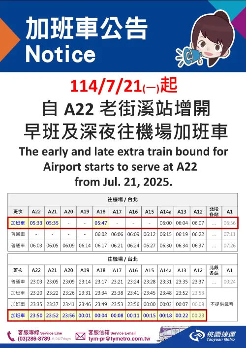 ▲運量增加，桃園機捷宣布，7/21起中壢端增開早班與深夜加班車。（圖／桃捷公司）