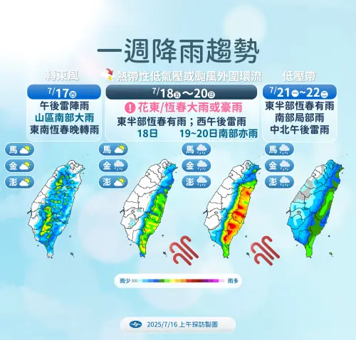 ▲台灣本週天氣不穩定，午後雷雨範圍廣闊，下半週有颱風侵襲。（圖／中央氣象署）
