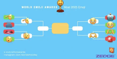 在社群平台上持續進行2025年最具代表的表情符號票選,目前由目前由🫡敬禮、🫨 動搖的表情、眼袋臉和🫶雙手心形共4款進行最後的票選。(圖/翻攝官網) ▲在社群平台上持續進行2025年最具代表的表情符號票選,目前由目前由🫡敬禮、🫨 動搖的表情、眼袋臉和🫶雙手心形共4款進行最後的票選。(圖/翻攝官網)