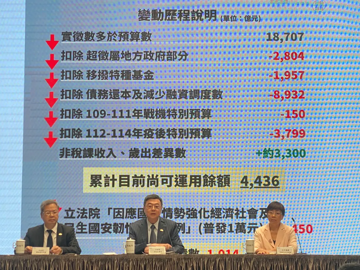 ▲卓榮泰親上火線說明國家財政狀況，強調若普發現金萬元將舉債千億，心中非常交戰，希望到立院進行報告。（圖／記者陳威叡攝，2025.07.17）