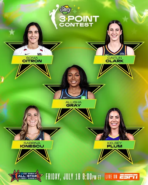 ▲Caitlin Clark原訂參與三分球大賽，但目前外界普遍擔憂Clark可能將缺席美國時間7月19日-20日於印第安那主場舉辦的WNBA全明星賽。（圖／取自WNBA X）