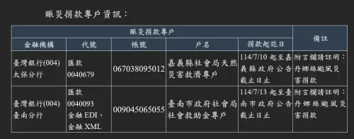 賑災捐款專戶資訊。(圖/財金公司提供) ▲賑災捐款專戶資訊。(圖/財金公司提供)