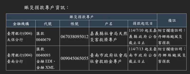 ▲賑災捐款專戶資訊。(圖/財金公司提供)