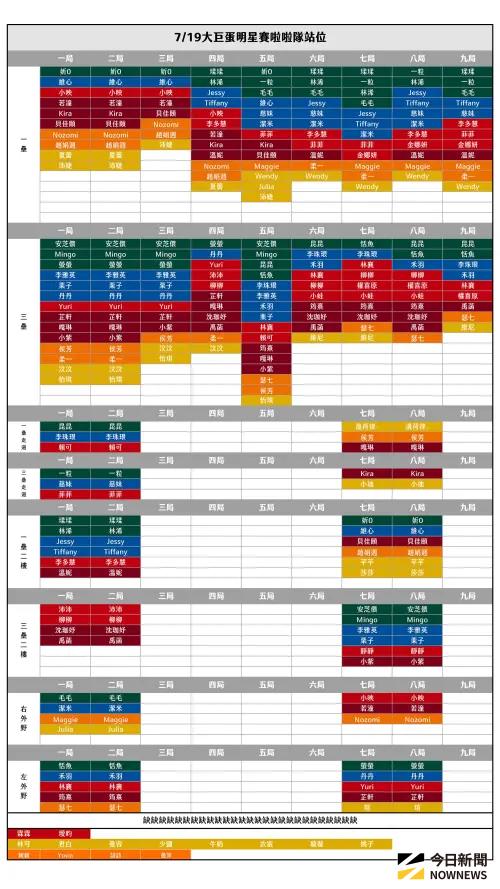▲中職明星賽第一天啦啦隊女孩站位表。（圖／讀者提供，實際站位以現場調整後為主）