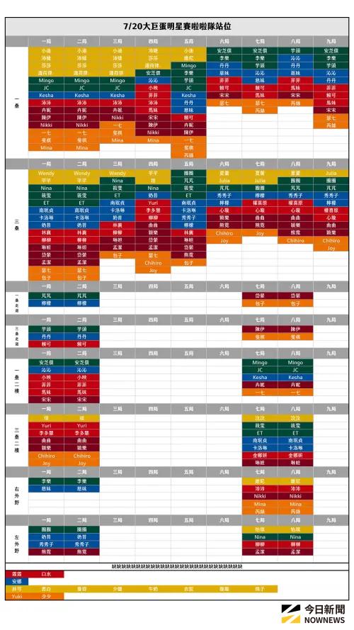 ▲中職明星賽第2天（7/20）啦啦隊女孩站位表。（圖／讀者提供，實際站位以現場調整後為主）
