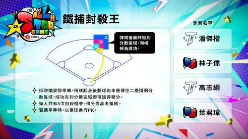 「鐵捕封殺王」將在明日率先登場,參賽選手分別是統一7-ELEVEn獅內野手潘傑楷、樂天桃猿內野手林子偉、獅隊首席教練高志綱以及味全龍總教練葉君璋。(圖/中華職棒提供) ▲「鐵捕封殺王」將在明日率先登場,參賽選手分別是統一7-ELEVEn獅內野手潘傑楷、樂天桃猿內野手林子偉、獅隊首席教練高志綱以及味全龍總教練葉君璋。(圖/中華職棒提供)