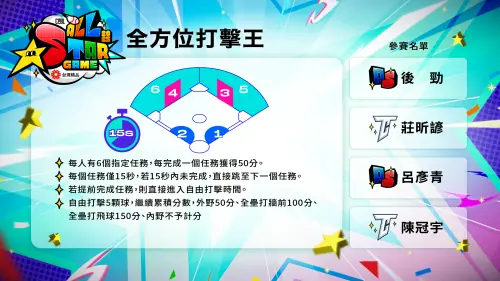「全方位打擊王」在20日登場,參賽選手分別是台鋼雄鷹後勁、中信兄弟呂彥青、樂天桃猿陳冠宇以及莊昕諺。(圖/中華職棒提供) ▲「全方位打擊王」在20日登場,參賽選手分別是台鋼雄鷹後勁、中信兄弟呂彥青、樂天桃猿陳冠宇以及莊昕諺。(圖/中華職棒提供)