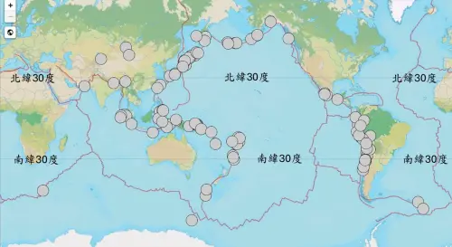 ▲郭鎧紋分析1900年以來規模8以上大地震，發現發生在北緯30度以北與南緯30度以南的地震，累積釋放的能量最大，顯示越往南北極地震規模越大。（圖／郭鎧紋提供）