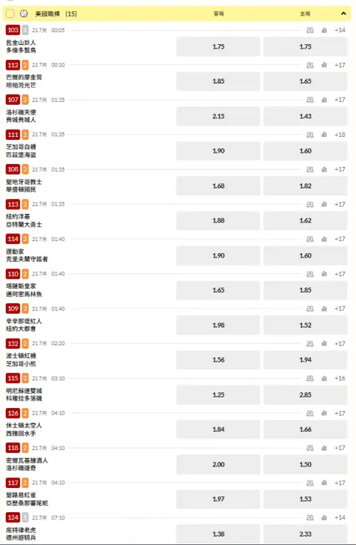 ▲美國職棒台灣運彩開盤。(圖/取自台灣運彩)