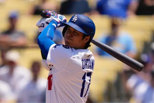 MLB／大谷翔平開轟無用！道奇牛棚失守　5：6慘遭釀酒人橫掃
