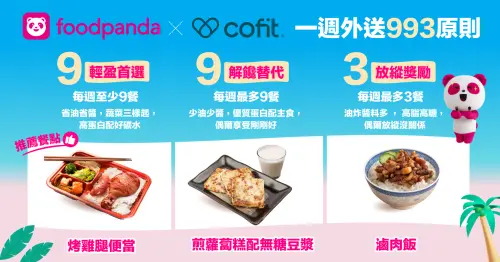 ▲Cofit x foodopanda 一週外送 993 營養餐盤。營養師團隊建議，每週至少 9 餐清爽正餐、每週最多 9 餐解饞替代餐 、每週最多 3 餐放縱型餐點。（圖／Cofit 我的專屬營養師提供