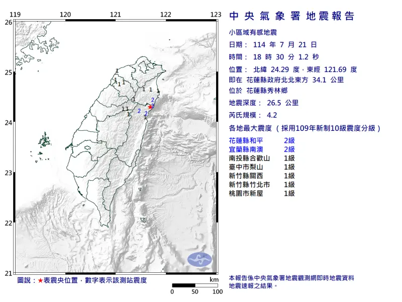 地震速報／不是頭暈！花蓮秀林18:30規模4.2地震　全台6縣市有感