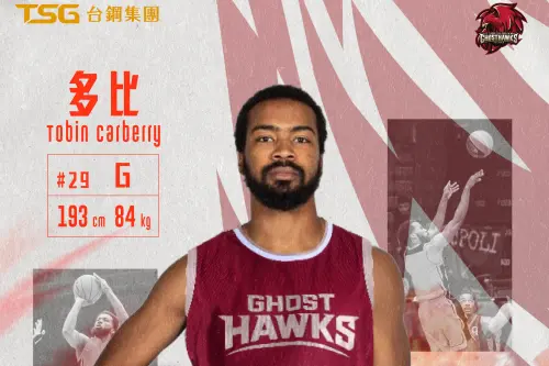 PLG／再度與柯納教練聯手！多比加盟台鋼獵鷹　身披29號戰袍
