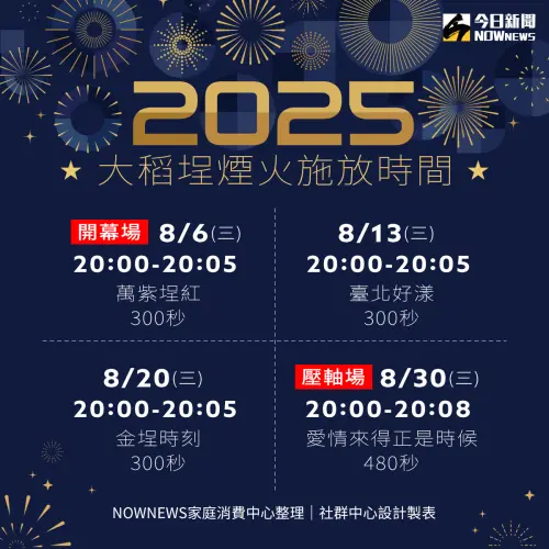 ▲2025大稻埕煙火施放時間。（圖／NOWNEWS社群中心製）