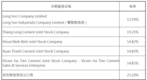 ▲財政部對自越南產製進口卜特蘭水泥及其熟料課徵反傾銷稅。（圖／財政部提供）