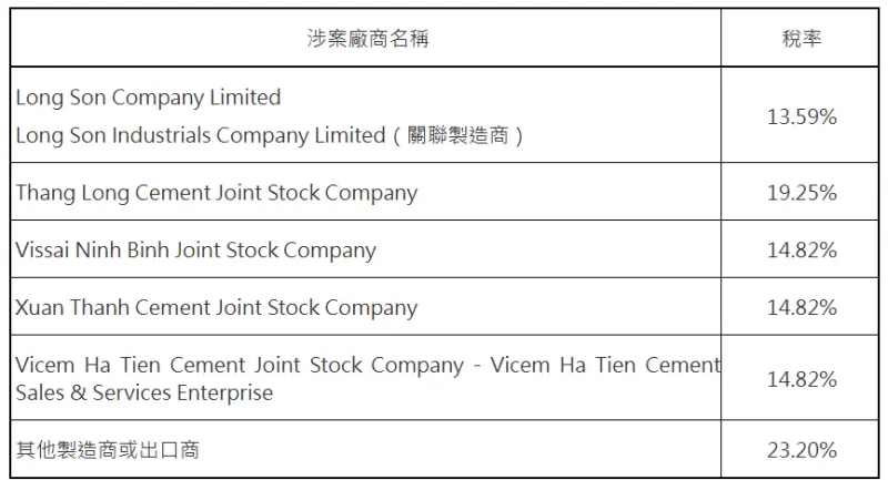 ▲財政部對自越南產製進口卜特蘭水泥及其熟料課徵反傾銷稅。(圖/財政部提供)
