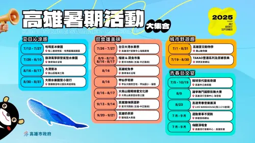 ▲高雄暑期活動大集合圖卡。（圖／高市府觀光局提供）
