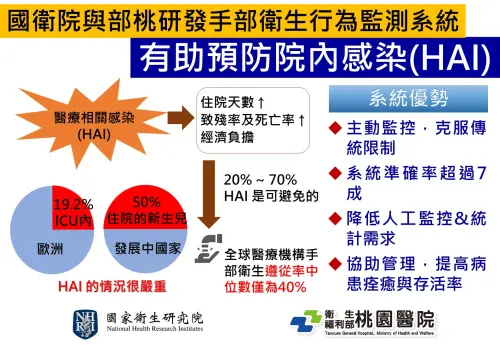 ▲國內專家研發洗手行為監測系統，有助降低院內感染風險。（圖／國衛院提供）